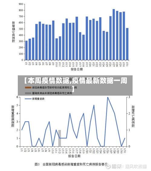 【本周疫情数据,疫情最新数据一周】