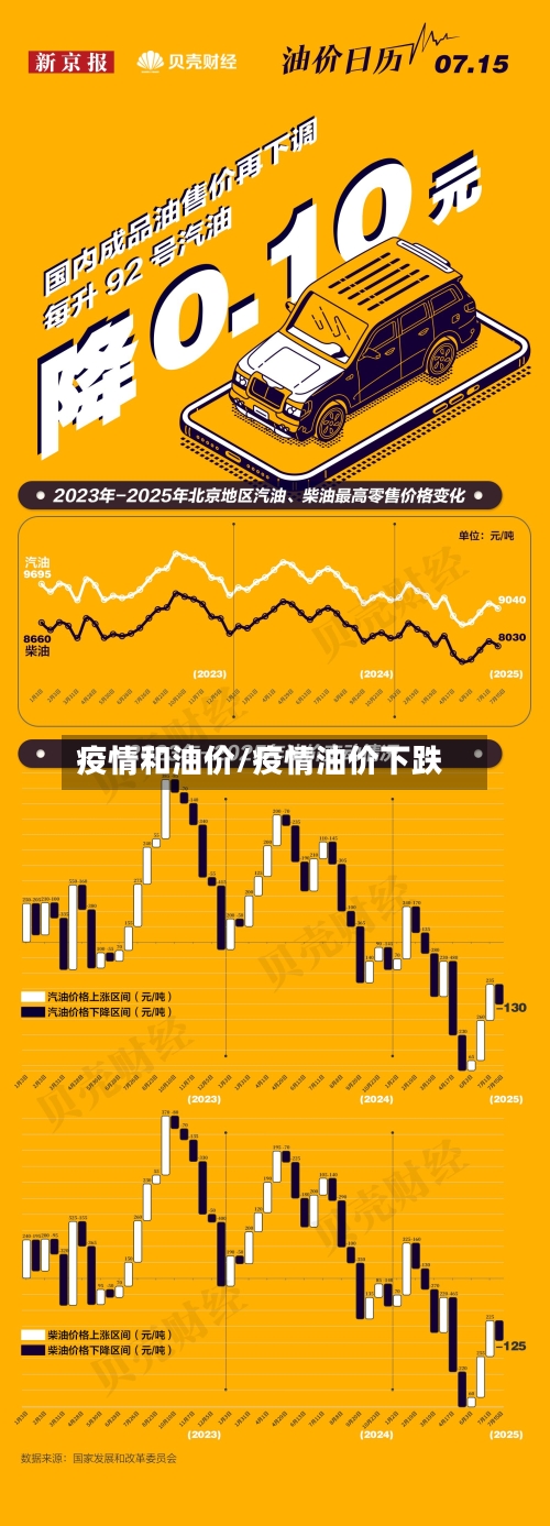疫情和油价/疫情油价下跌-第2张图片