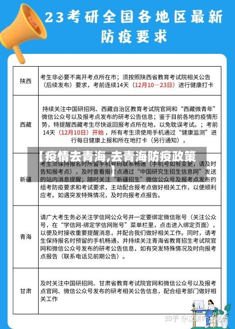 【疫情去青海,去青海防疫政策】