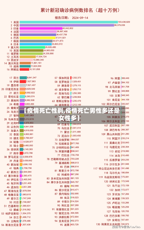 【疫情死亡性别,疫情死亡男性多还是女性多】-第2张图片