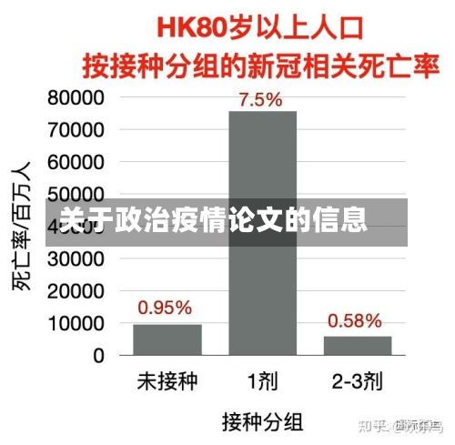 关于政治疫情论文的信息