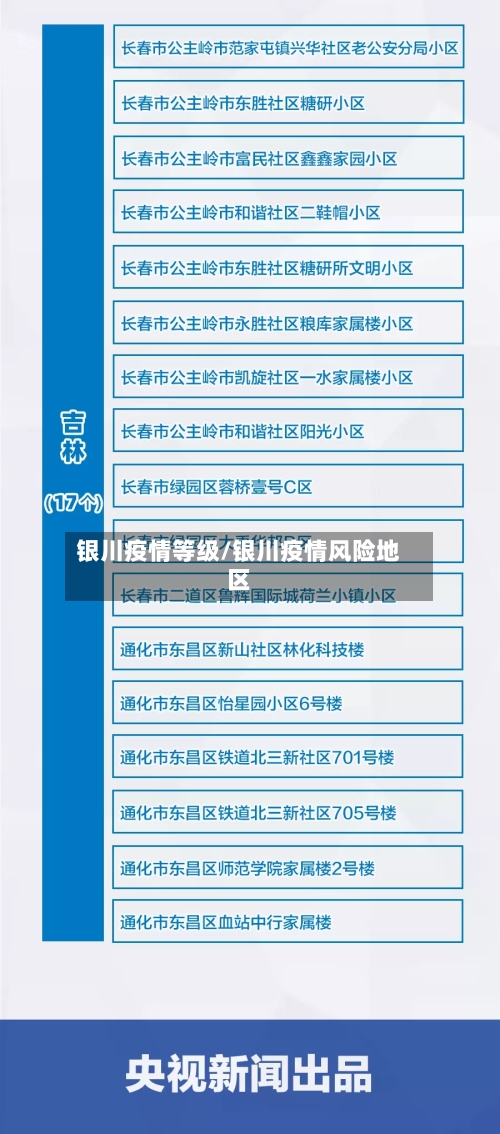 银川疫情等级/银川疫情风险地区-第1张图片