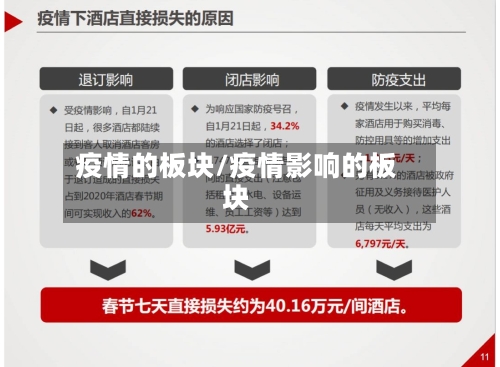 疫情的板块/疫情影响的板块