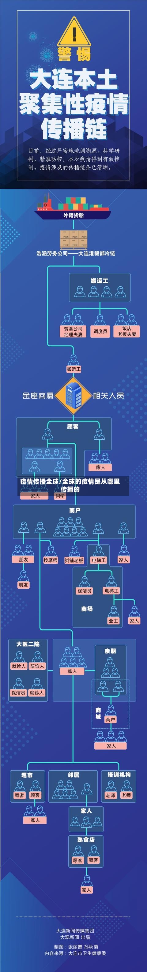 疫情传播全球/全球的疫情是从哪里传播的-第3张图片