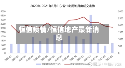 恒信疫情/恒信地产最新消息