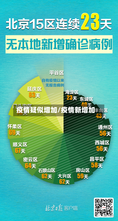疫情疑似增加/疫情新增加
