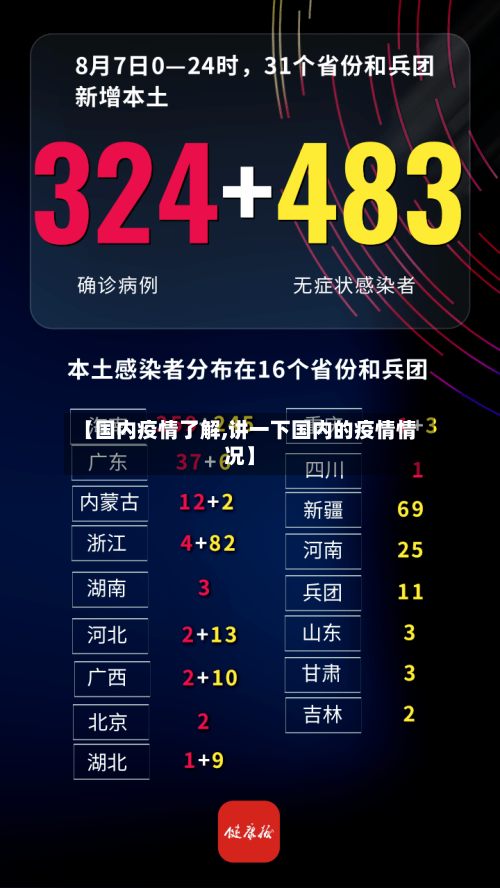 【国内疫情了解,讲一下国内的疫情情况】