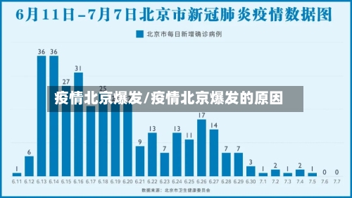疫情北京爆发/疫情北京爆发的原因