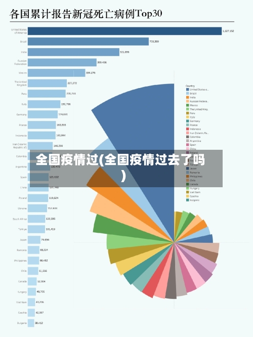 全国疫情过(全国疫情过去了吗)