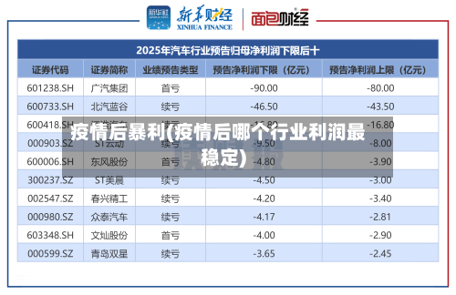 疫情后暴利(疫情后哪个行业利润最稳定)