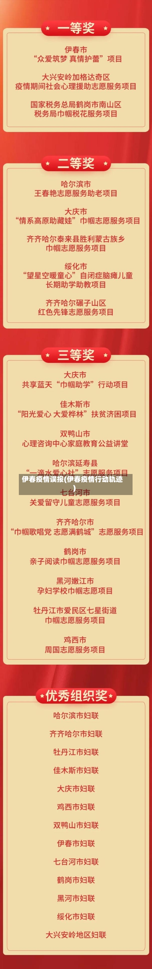 伊春疫情误报(伊春疫情行动轨迹)