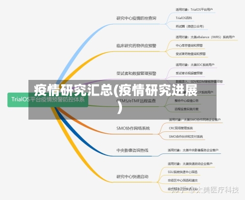 疫情研究汇总(疫情研究进展)
