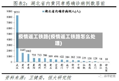疫情返工铁路(疫情返工铁路怎么处理)