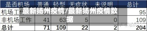 最新扬州疫情/最新扬州疫情数据