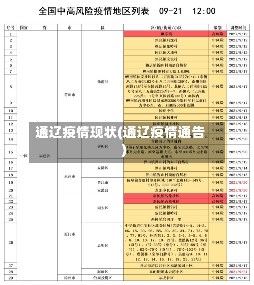 通辽疫情现状(通辽疫情通告)-第2张图片