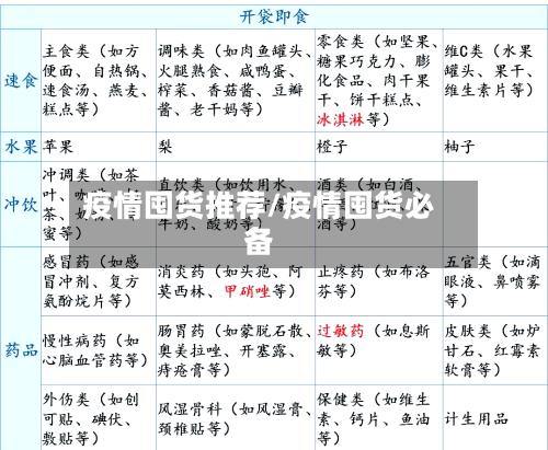 疫情囤货推荐/疫情囤货必备