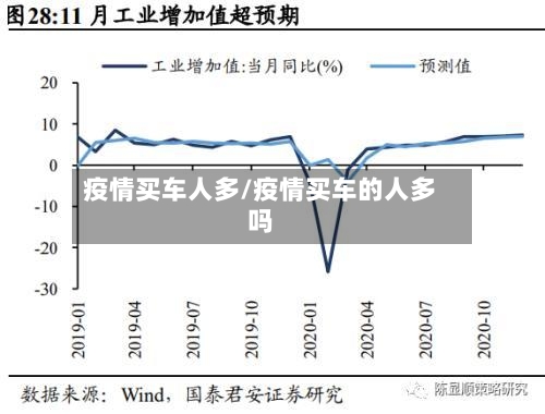 疫情买车人多/疫情买车的人多吗