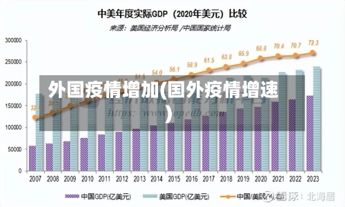 外国疫情增加(国外疫情增速)