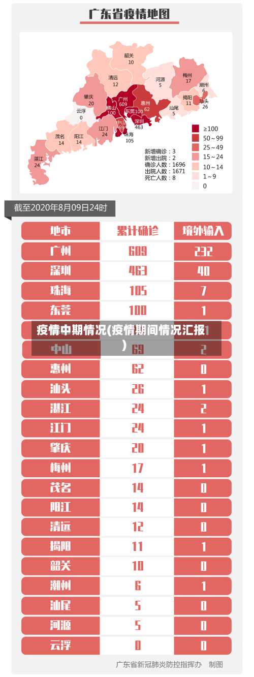 疫情中期情况(疫情期间情况汇报)