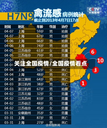 关注全国疫情/全国疫情看点