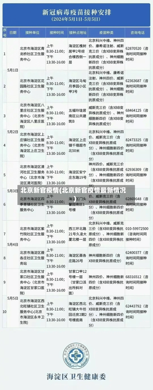 北京新官疫情(北京新官疫情最新情况)