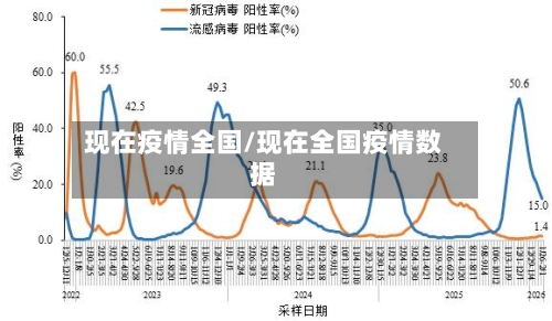 现在疫情全国/现在全国疫情数据