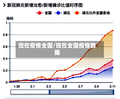 现在疫情全国/现在全国疫情数据-第3张图片