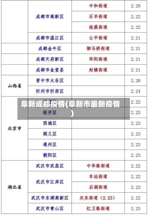 阜新成都疫情(阜新市最新疫情)