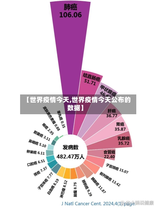 【世界疫情今天,世界疫情今天公布的数据】