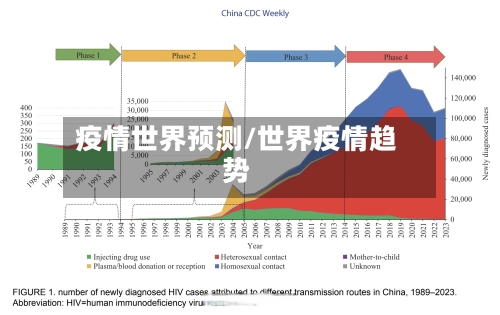 疫情世界预测/世界疫情趋势