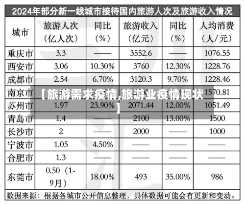【旅游需求疫情,旅游业疫情现状】