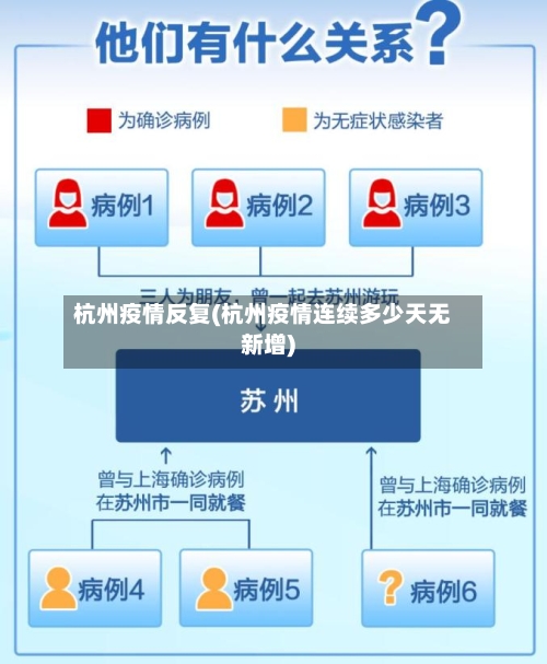 杭州疫情反复(杭州疫情连续多少天无新增)