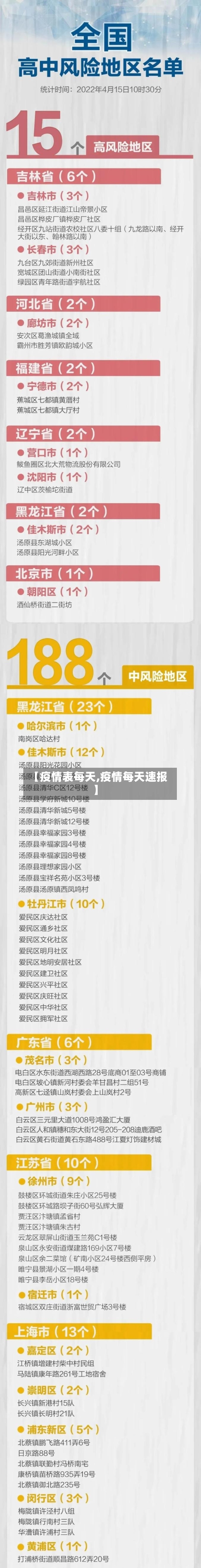 【疫情表每天,疫情每天速报】