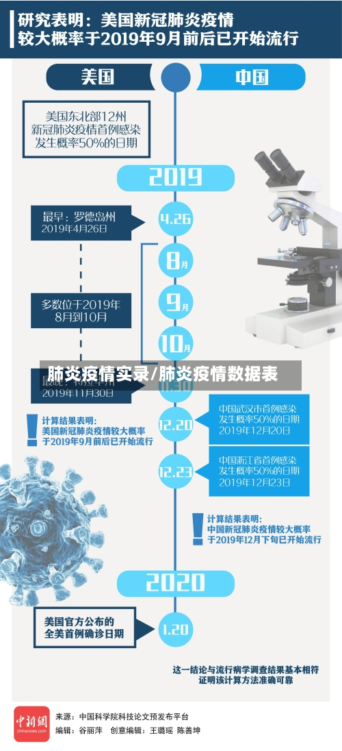 肺炎疫情实录/肺炎疫情数据表