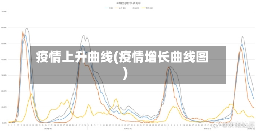 疫情上升曲线(疫情增长曲线图)