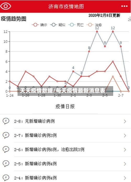 天天疫情数据/每天疫情最新消息表