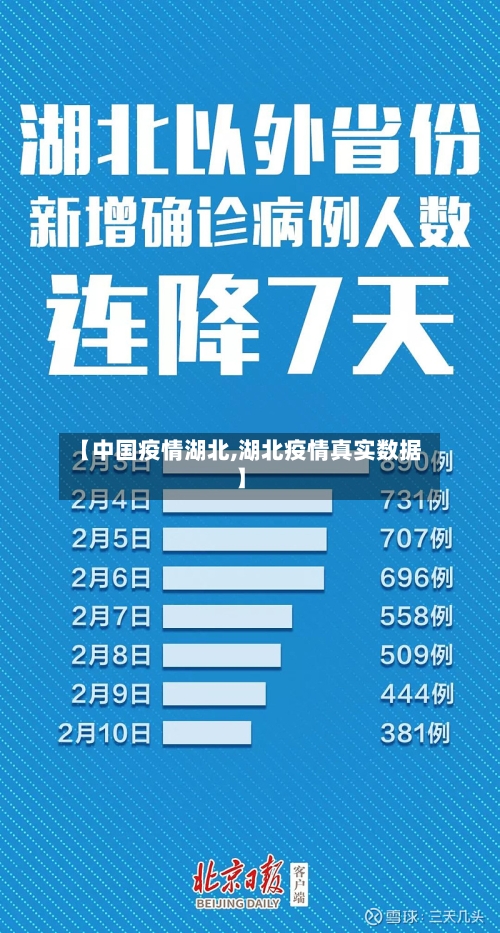 【中国疫情湖北,湖北疫情真实数据】