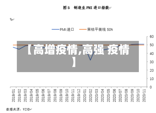 【高增疫情,高强 疫情】