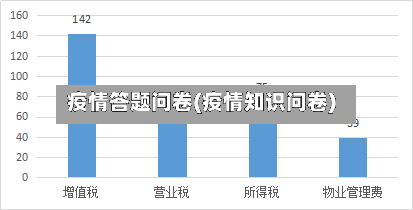 疫情答题问卷(疫情知识问卷)