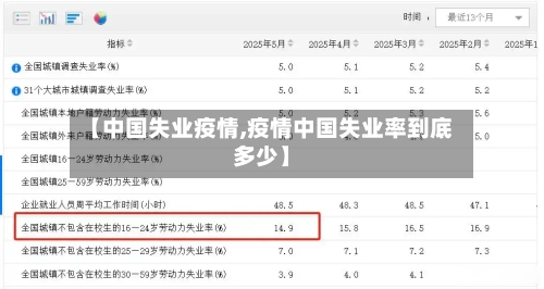 【中国失业疫情,疫情中国失业率到底多少】