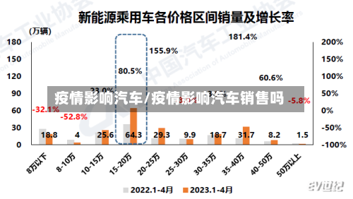 疫情影响汽车/疫情影响汽车销售吗