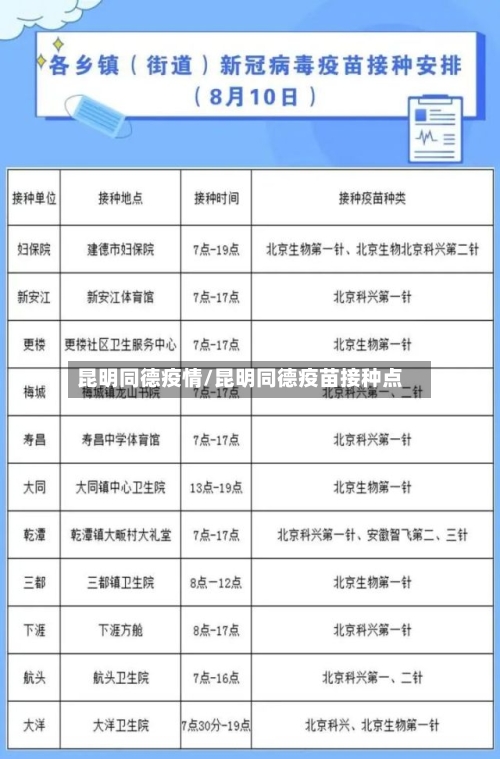 昆明同德疫情/昆明同德疫苗接种点