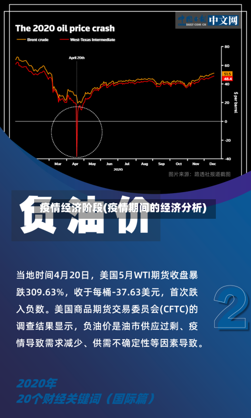 疫情经济阶段(疫情期间的经济分析)