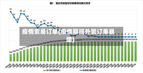 疫情贸易订单(疫情期间外贸订单暴增)