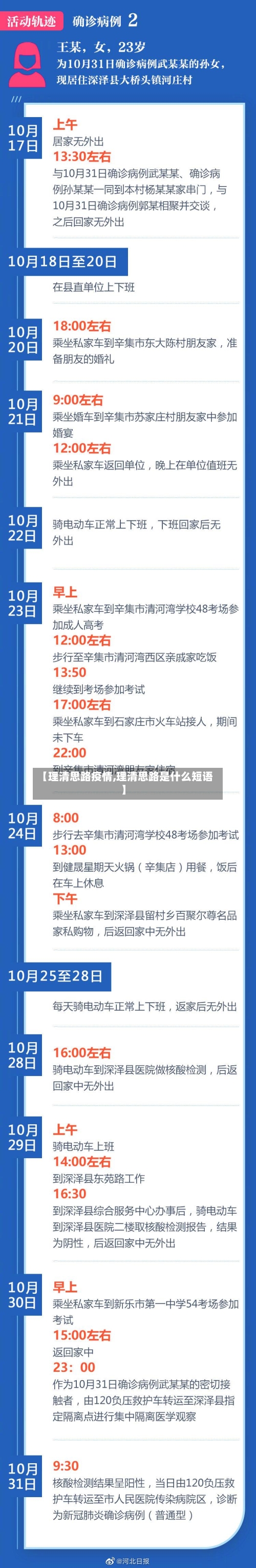 【理清思路疫情,理清思路是什么短语】