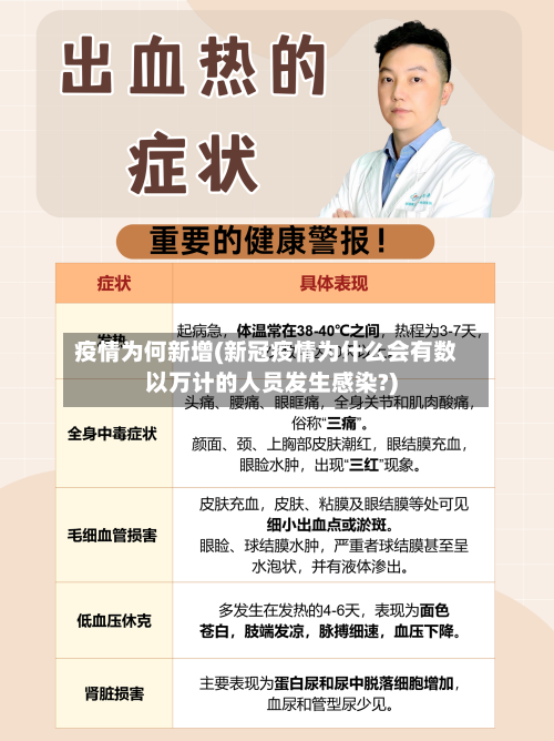疫情为何新增(新冠疫情为什么会有数以万计的人员发生感染?)