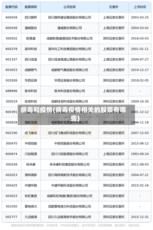 病毒和疫情(病毒疫情相关的股票有哪些)