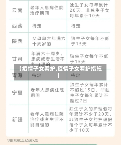 【疫情子女看护,疫情子女看护措施】