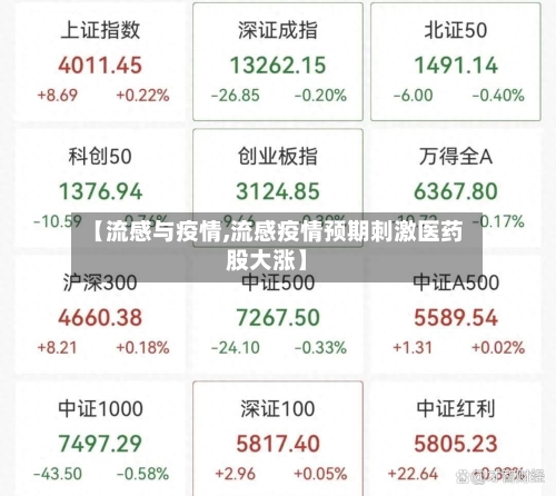 【流感与疫情,流感疫情预期刺激医药股大涨】
