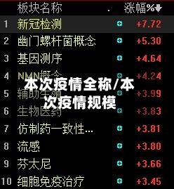 本次疫情全称/本次疫情规模